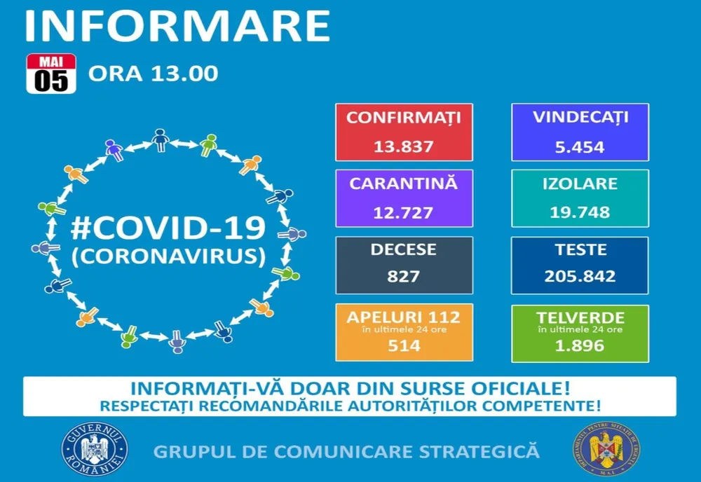 245 de cazuri de coronavirus în județul Constanța Bilanțul în România a ajuns la 13.837