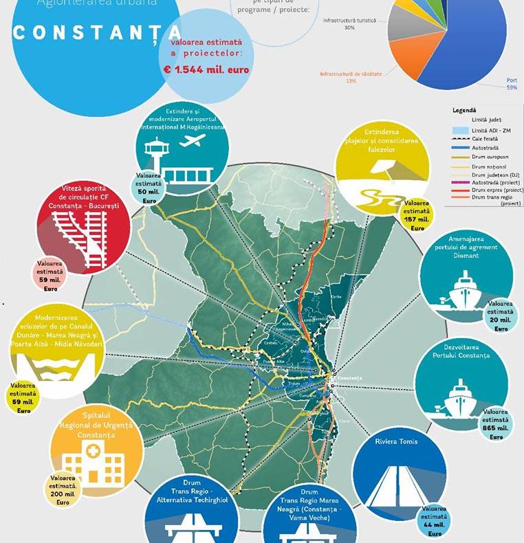 Alege prioritățile orașului Constanța! Prioritățile Orașului Tău!