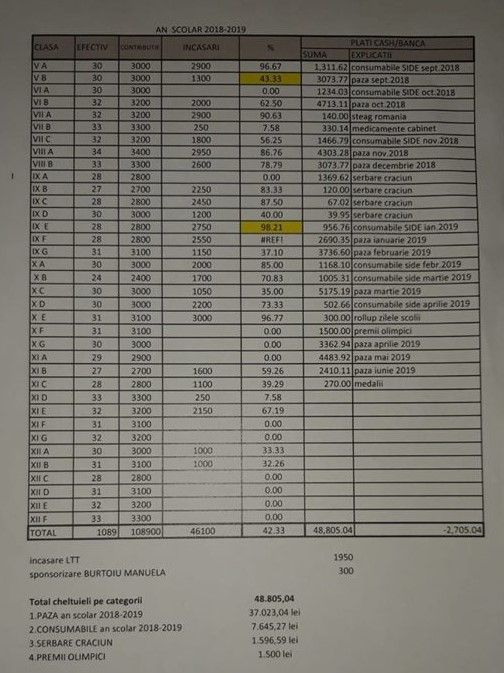 Elevii constănțeni îi cer primarului Decebal Făgădău să asigure paza în școli și amenință cu instanța