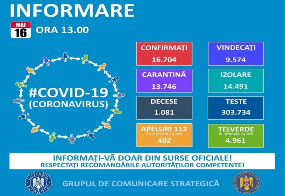 257 de cazuri de coronavirus în județul Constanța