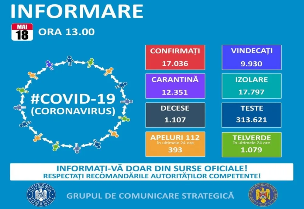 260 de cazuri de coronavirus în județul Constanța 